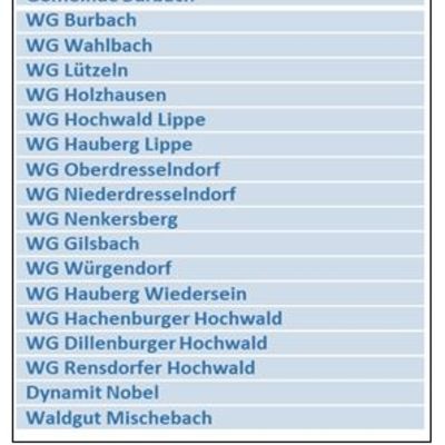 Bild vergr��ern: PM Forstzweckverband Mitglieder