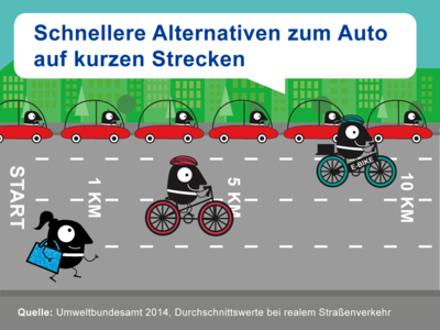 Bild vergr��ern: Alternativen zum Auto