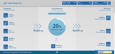 Bild vergr��ern: So sieht der stets aktuelle EnergieMonitor f�r Siegen-Wittgenstein aus.