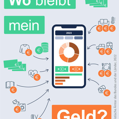 Bild vergr��ern: Einkommens- und Verbraucherstichprobe 2023